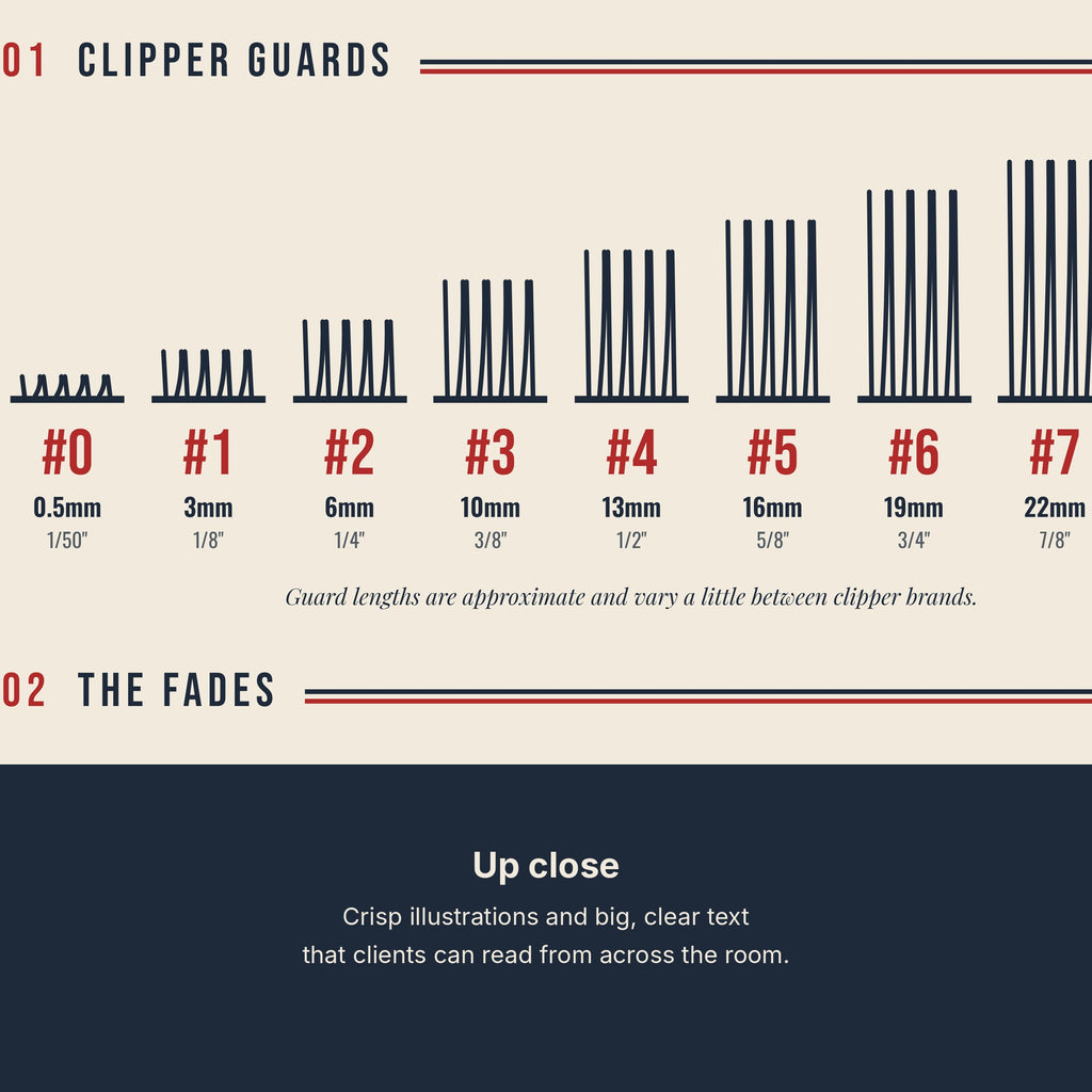 Barber guard and fade chart poster close-up detail