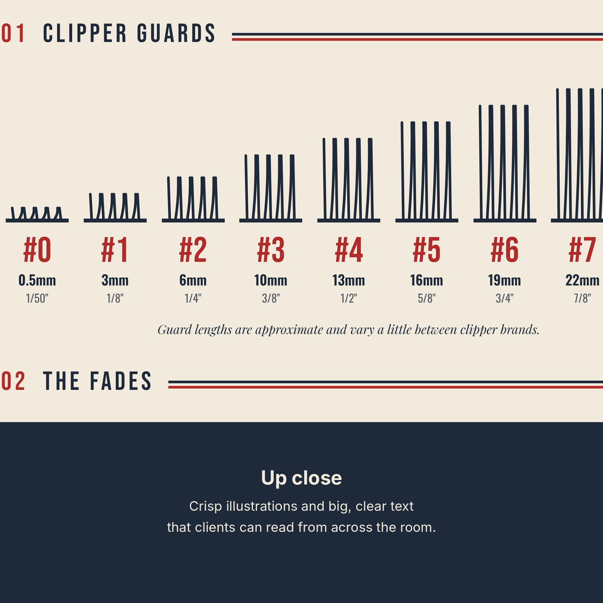 Barber guard and fade chart poster close-up detail