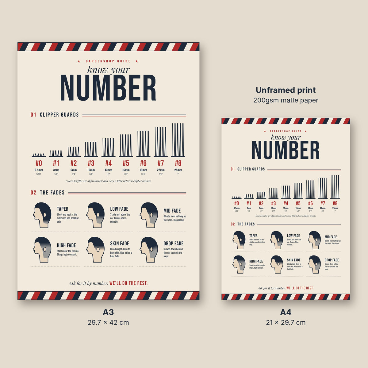 Barber guard and fade chart poster in A3 and A4 sizes