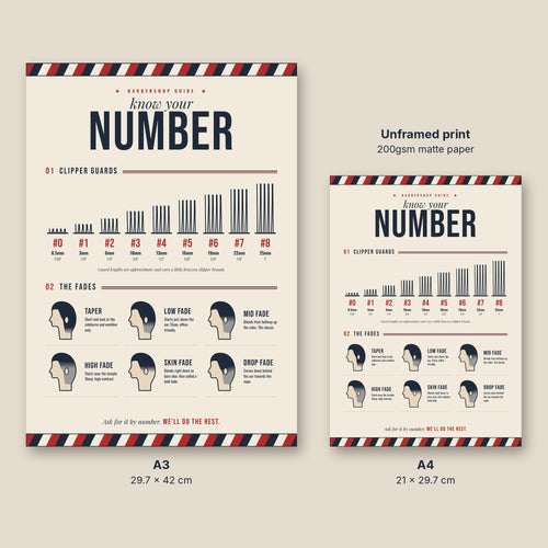 Barber guard and fade chart poster in A3 and A4 sizes