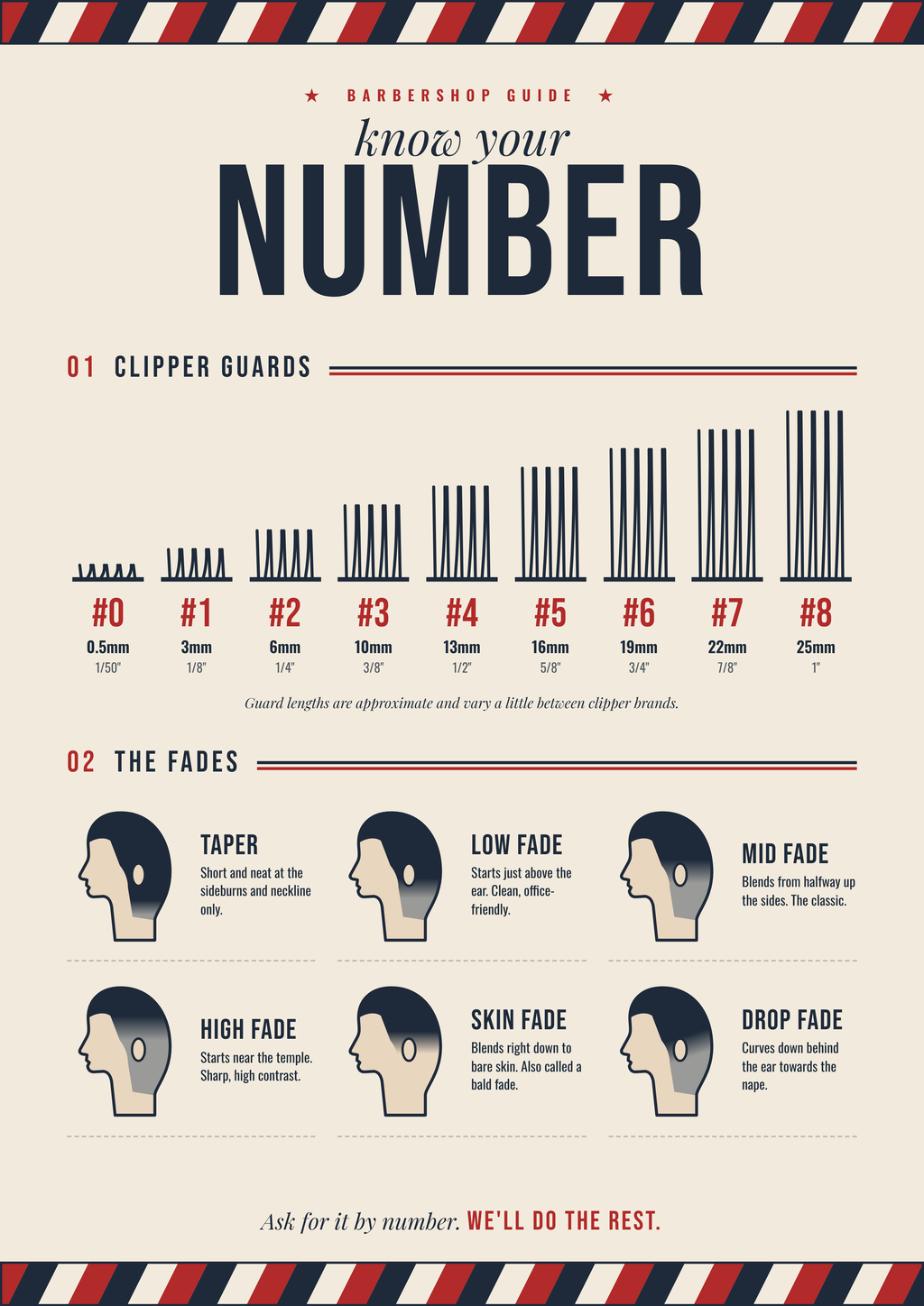 Barber clipper guard and fade guide poster