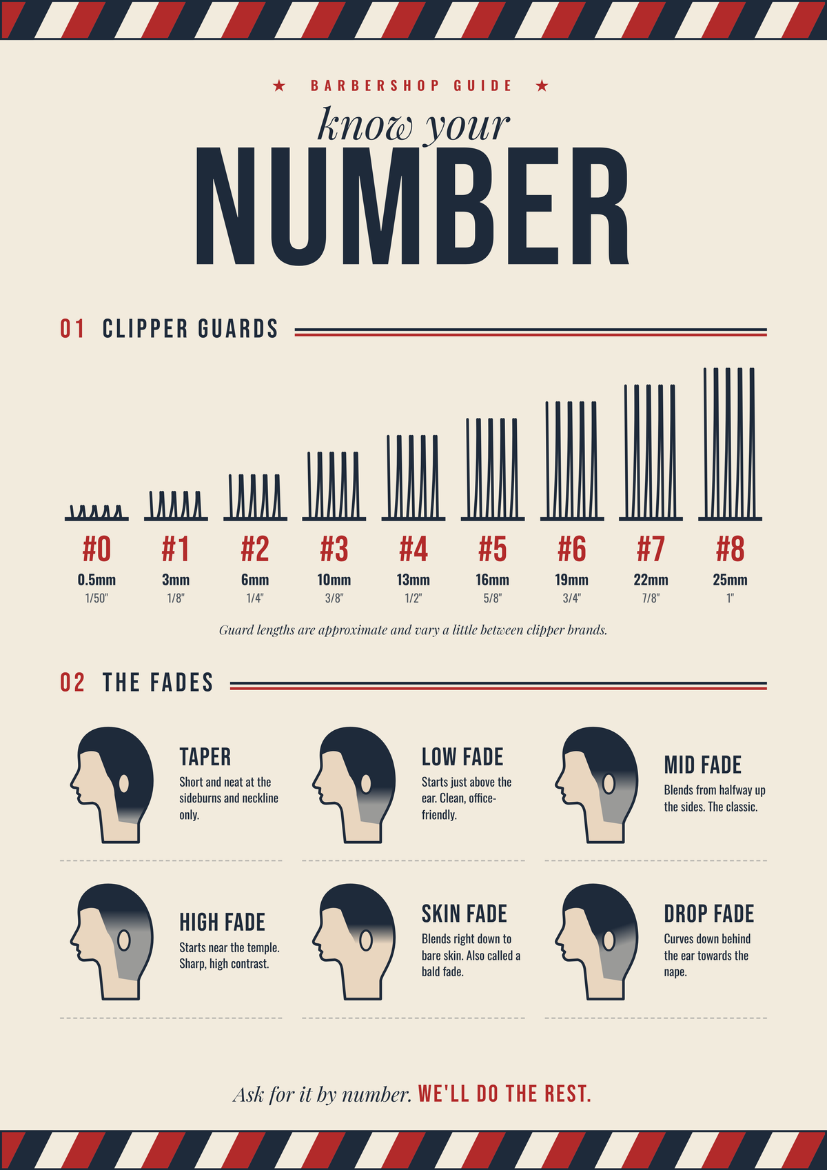 Barber clipper guard and fade guide poster