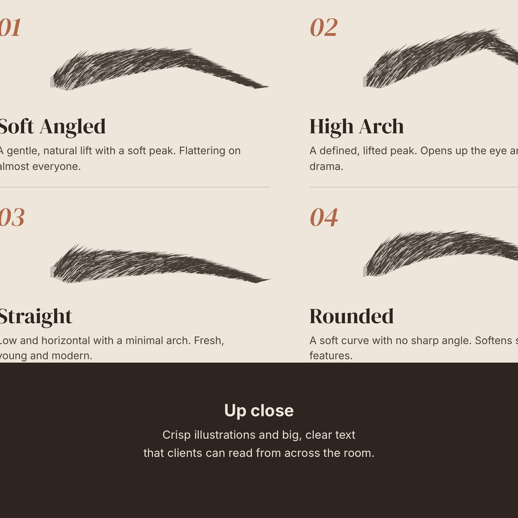 Brow shapes chart poster close-up detail