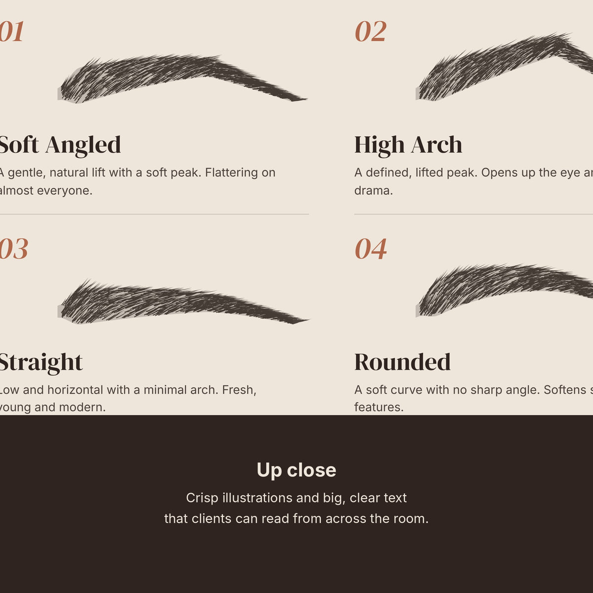 Brow shapes chart poster close-up detail
