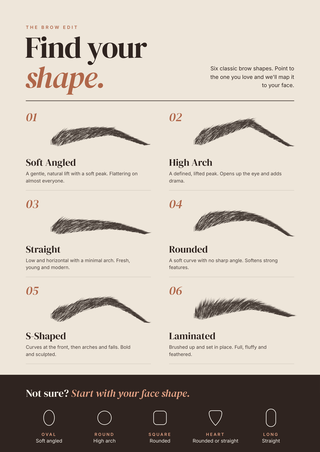 Brow shapes guide poster