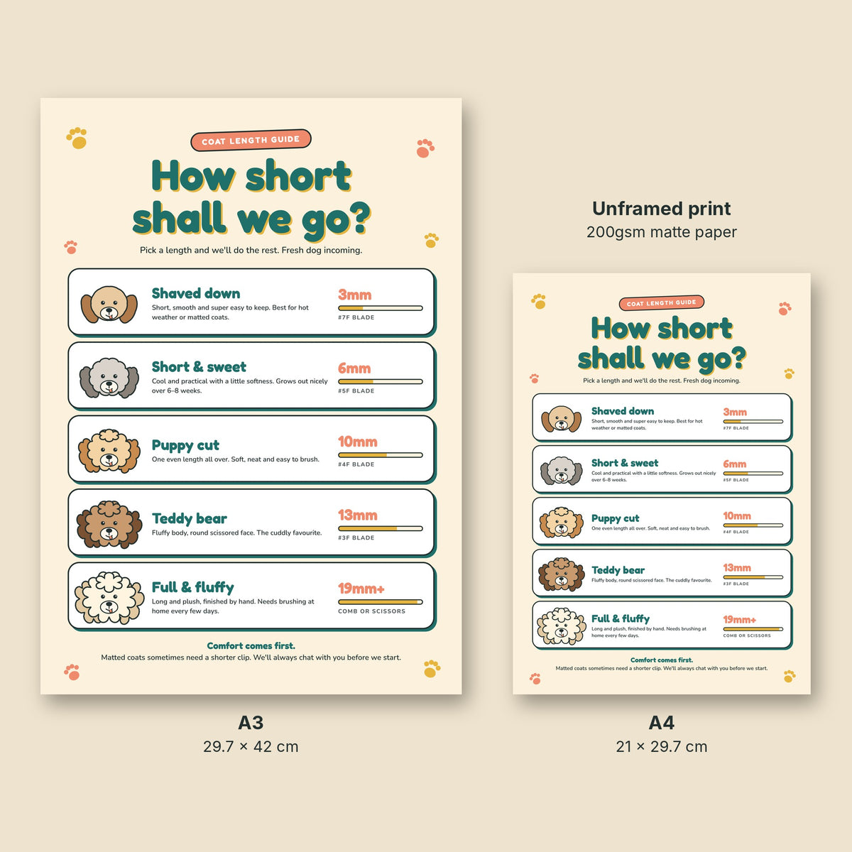 Dog grooming coat length chart poster in A3 and A4 sizes