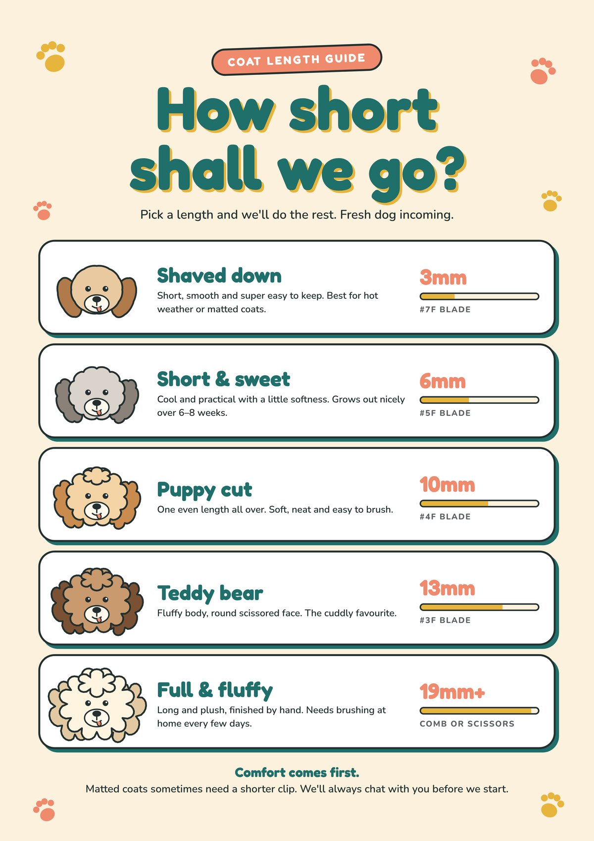 Dog grooming coat length guide poster