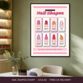Nail shapes chart poster framed in a nail salon
