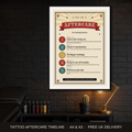 Tattoo aftercare timeline poster framed in a tattoo studio