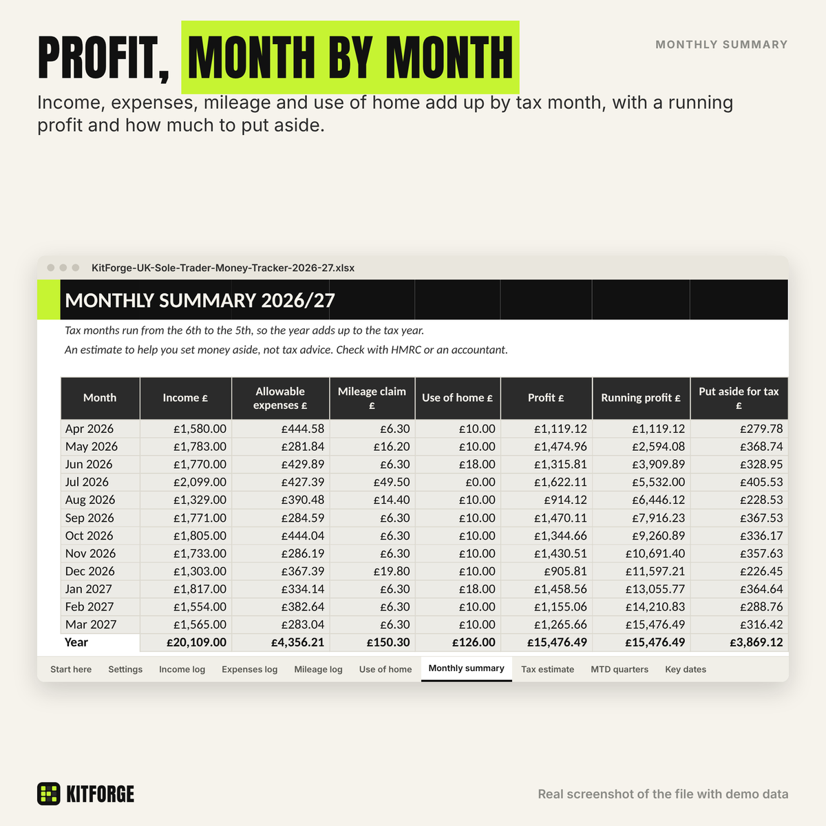 Monthly summary sheet