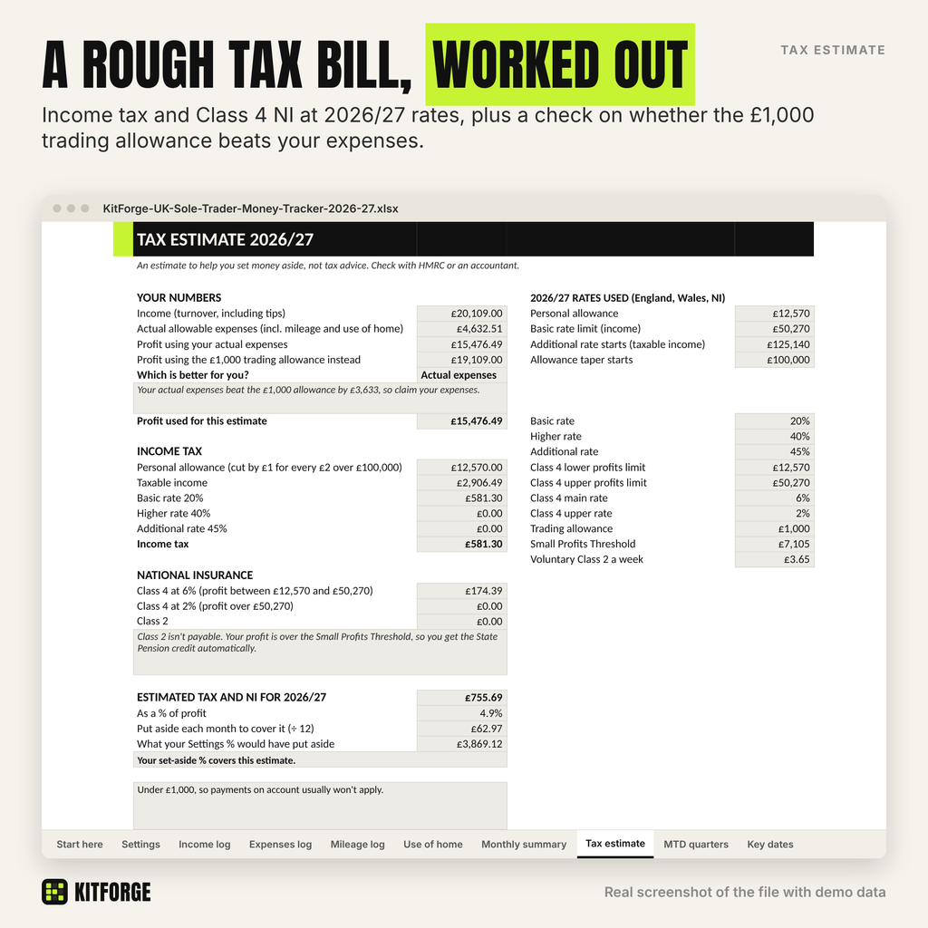Tax estimate sheet