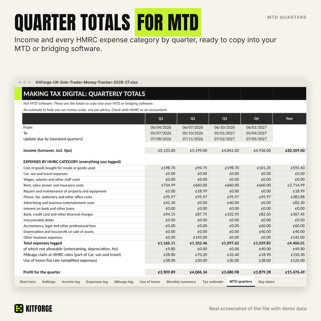 MTD quarterly totals sheet