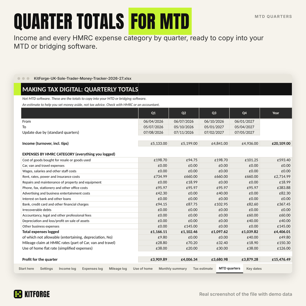MTD quarterly totals sheet